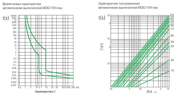 Автомат 3Р 10А C 4,5кА MD63S DKC YON max 