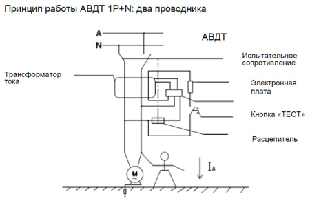 Дифавтомат 2Р 25А C тип AC 30мА 6кА 2мод ДИФ-103 DEKraft