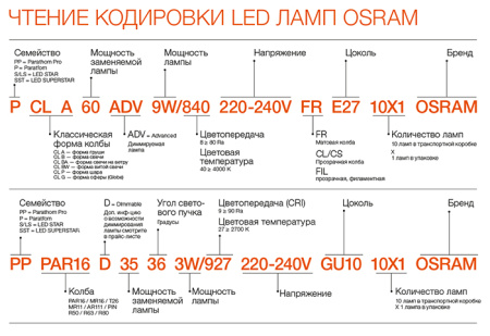 Лампа свеча свд Е27 12Вт 4000К 960лм B39 матовая Osram LED Value black
